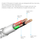 Magnetic USB Type C Cable Fast Charging USB C Charger Cables for Xiaomi Mi6 Galaxy S8 Type-c Data Sync